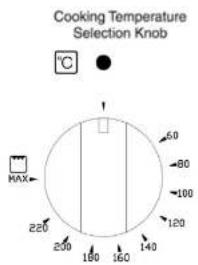Cooking Temperature Selection Knob °C MAX 220 60 80 100 120 140 160 180 200