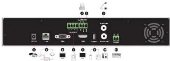 Labeled diagram of a computer rack showing ports, connectors, and accessories with icons for audio, audio zoom, and display.
