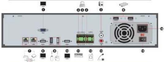 Diagram of a computer rack with labeled ports and connectors, showing internal components like USB, power supply, and fan.