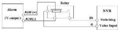 Provision-ISR SH-8100A-4(1U) - Alarm Input (Availability depends on model): - 3