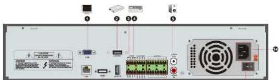 Diagram of an electronic device rear panel with labeled ports and connectors, including power supply, drive, and control modules.