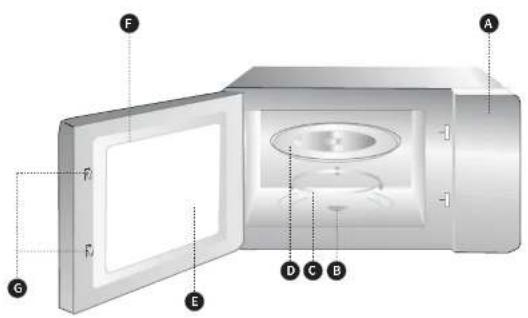Labeled diagram of a microwave oven showing internal components and parts