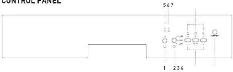 CONTROL PANEL 5 6 7 1 2 3 4