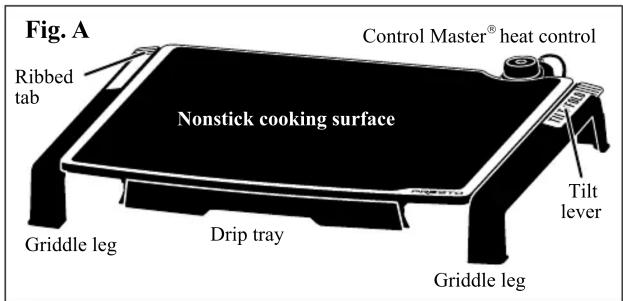 Fig. A Ribbed tab Nonstick cooking surface Control Master® heat control Griddle leg Drip tray Tilt lever Griddle leg