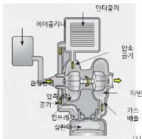 인터레리 에어클리니 감사 암주 공기 컴프레스 상련터 암축 공기 타빈 가스 배출 (1)
