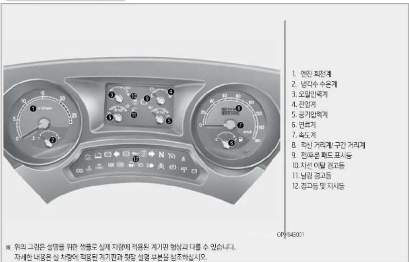 1. 엔진 회전계 2. 냉각수 수은계 3. 오일입력계 4. 전압계 5. 공기입력계 6. 면료계 7. 속도계 8. 적신 거리계 구간 거리계 9. 전/후른 패드 표시등 10. 차선 이탈 경고등 11. 남溟 경고등 12. 경고등 및 지시등 ※ 위의 사람은 설명을 위한 선물로 실제 지량에 적용된 계기판 형상과 다를 수 있습니다. 자세한 내용은 실 차량에 적용된 계기판과 허장 설명 부분을 참조하십시오.