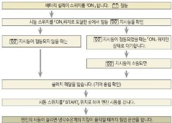 HYUNDAI Universe (2015) - 멘진 시동 요령 - 1