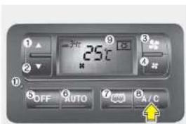 25℃ OFF AUTO A/C