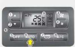 25°C OFF AUTO A/C