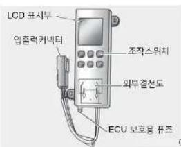 LCD 표시부 입증력커넥터 조작스위치 외부결선도 ECU 보호용 푸즈