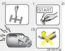 (1) H ( 2) START (3) OFY05706