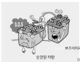 S.O.S 방전된 차량 보조네터공 07