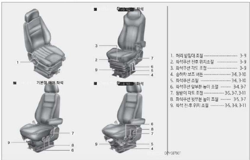 HYUNDAI Universe (2015) - 3장 목차 - 1