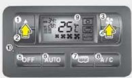 ① ② ③ ④ 25℃ 3 4 5 6 7 8 9 10 OFF AUTO A / C