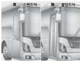 스pring도어 플딩도어