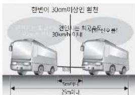 한번이 30cm이상인 원천 견인에는 치가을도아들! 30km/h 이내 5m이다 25미니