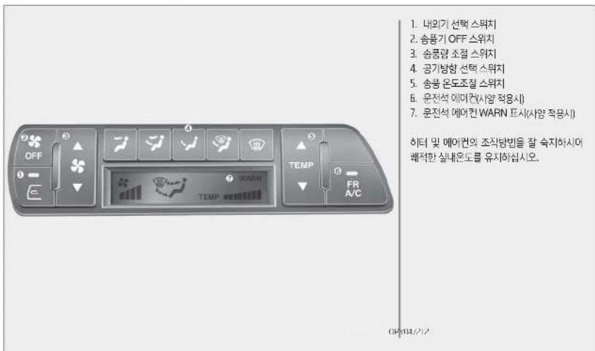 1. 내외기 선택 스위치 2. 승풍기 OFF 스위치 3. 승풍량 조절 스위치 4. 공기방향 선택 스위치 5. 승풍 온도조절 스위치 6. 온전석 에어컨(사양 적용시) 7. 온전석 에어컨 WARN 표시(사양 적용시) 하터 및 에어컨의 조직방법을 잘 숙지하시아 해적한 실내온도를 유지하십시오.