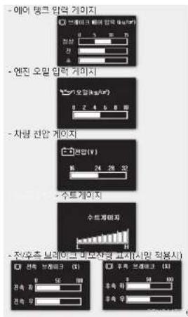 - 애이 탱크 압력 거미지 (전체이크 제어 압력 0x1/2) (전상: 0 1 2 3) 40 - 엔진 오밀 압력 거미지 (오일 0x1/2) (오일 2 4 5 6) 80 - 차량 전압 거미지 (전압 0x1/2) (전압 24 26 28) 32 - 수트게이지 수트게이지 - 전/오츠 브레이크 비노자랑 교지(시망 직용시) 전축 전압의 Korea (K) 전축 중 소속 우수 주속 보증대고 (K) 주속 중 우수