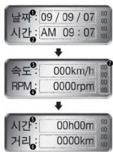 날짜 ①: 09 / 09 / 07 시간: AM 09 : 07 속도 ②: 000km/h RPM: 0000rpm 시간 ③: 00h00m 거리 ④: 0000km
