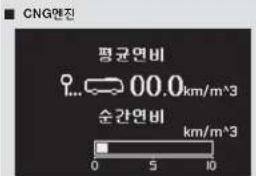 CNG엔진 평균연비 00.0 km/m^3 순간연비 km/m^3 0 5 10