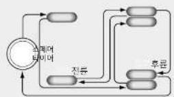 HYUNDAI Universe (2015) - 경고 - 1