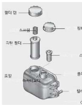 필터 캡 스프림 리턴 필터 오 bif 음저니보터 필터 스 플러 합리 0