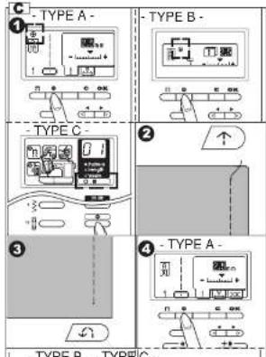 C TYPE A - TYPE B - TYPE C - TYPE A - TYPE B - TYPE C -
