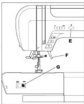 Technical diagram of a sewing machine with labeled parts E, F, and G
