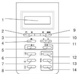 1 2 3 4 5 6 7 8 9 10 11 12 13 14