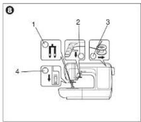 Diagram of a sewing machine with numbered parts for identification and assembly steps
