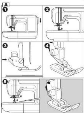 Technical diagram showing five sequential steps of a sewing machine, labeled 1 to 5, with no visible text or symbols.