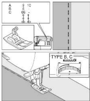 A B C 9 6 06 - - + + TYPE B, C