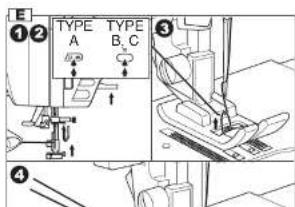 E ①② TYPE A TYPE B, C ③ ④