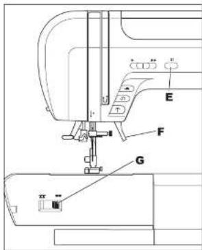 Technical diagram of a sewing machine with labeled parts E, F, and G