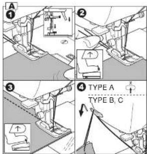 A ① ② ↑ ③ TYPE A TYPE B, C