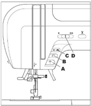 Technical diagram of a sewing machine with labeled parts A, B, C, D and directional indicators