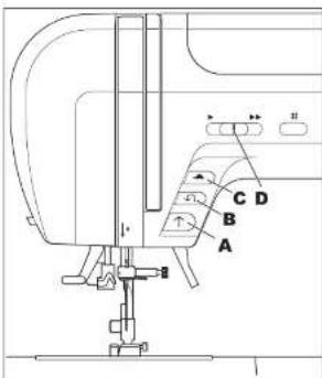 Technical diagram of a sewing machine with labeled parts A, B, C, D and adjustment knobs