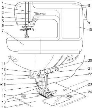 Technical diagram of a sewing machine with numbered parts for identification