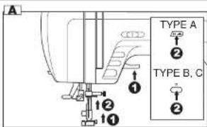 A 1 2 1 TYPE A 2 2 TYPE B, C