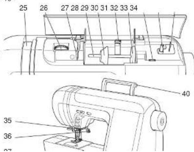 Technical diagram of a sewing machine with numbered parts for identification