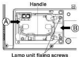 Handle A B Lamp unit fixing screws