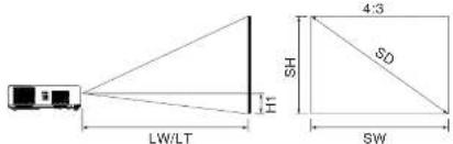 LW/LT H SH 4:3 SD SW