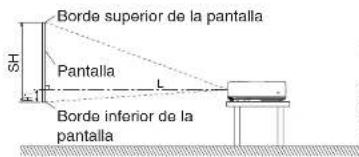Borde superior de la pantalla Pantalla Borde inferior de la pantalla