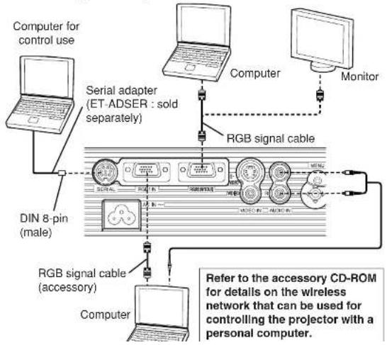 Computer for control use Serial adapter (ET-ADSER : sold separately) RGB signal cable DIN 8-pin (male) RGB signal cable (accessory) Computer Refer to the accessory CD-ROM for details on the wireless network that can be used for controlling the projector with a personal computer.
