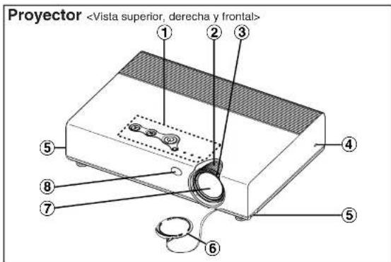 Proyector