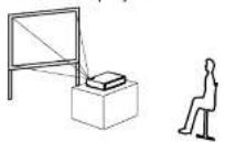PANASONIC PT-LB20NTU - Projection methods - 1