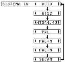 PANASONIC PT-LB20NTU - SISTEMA TV - 1