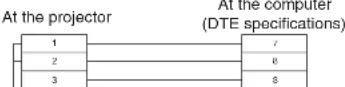 PANASONIC PT-LB20NTU - Cable specifications - 1