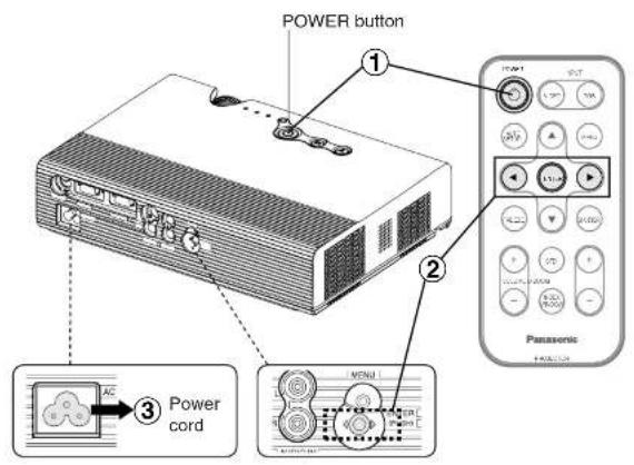 POWER button ① ② ③ Power cord WIND