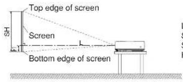 Top edge of screen Screen Bottom edge of screen